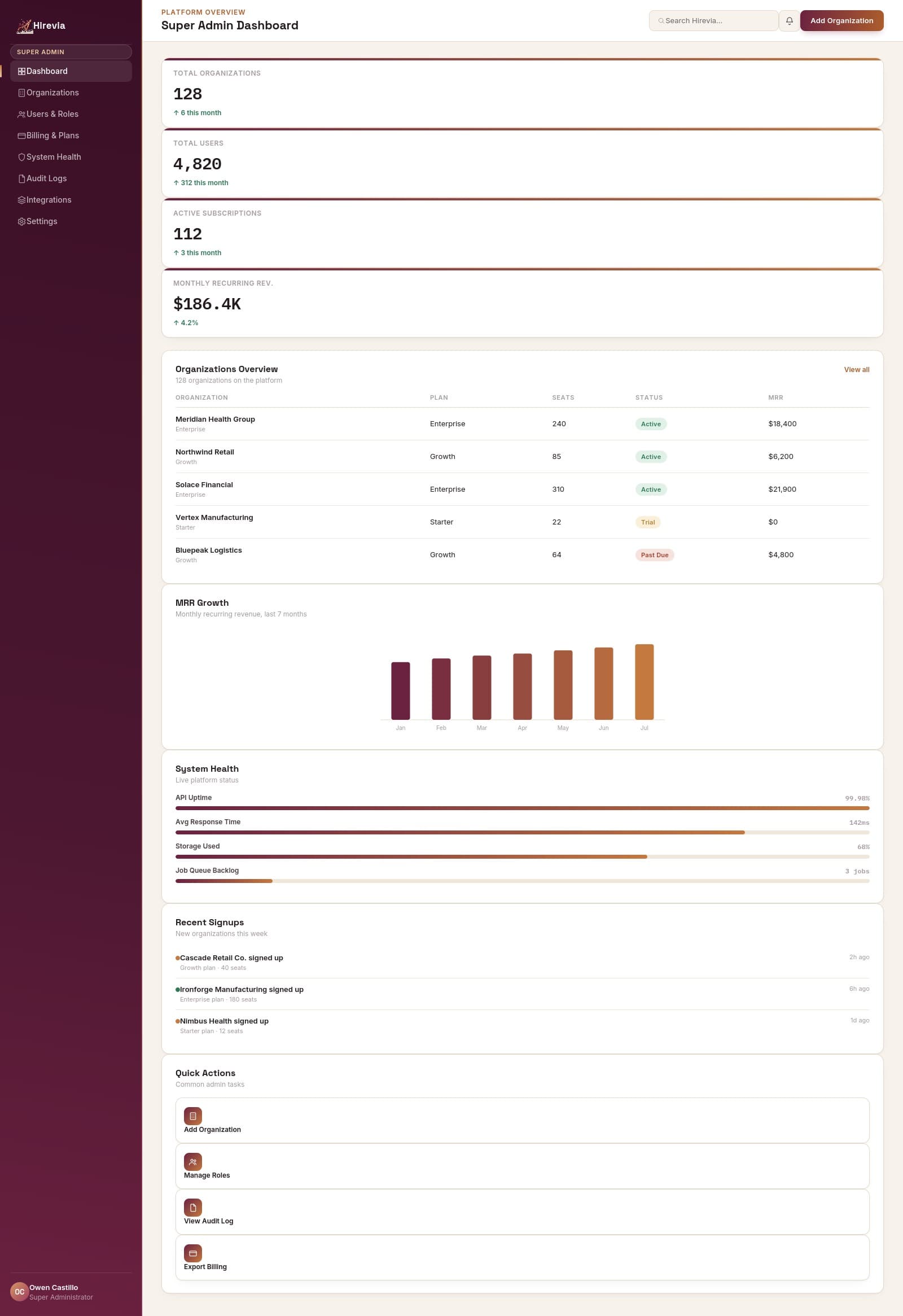 Super Admin dashboard in Hirevia